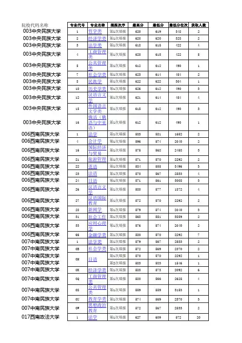 2019普通文科录取数据