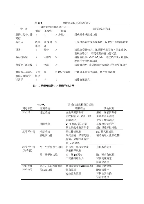 肾功能分段检查表