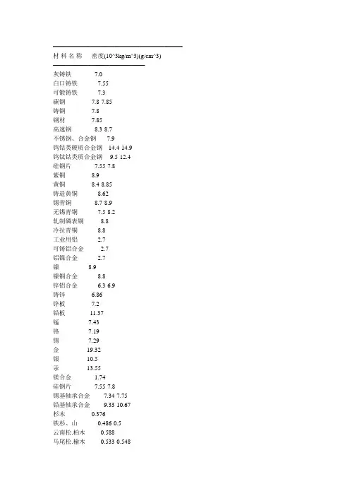 常用材料的密度