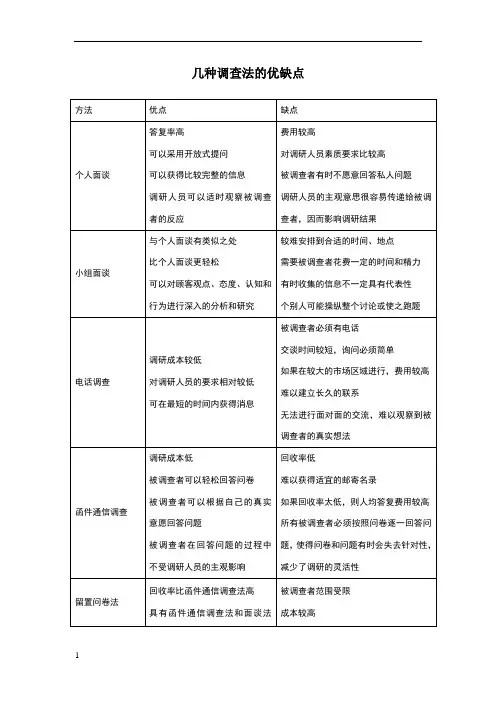 几种调查法的优缺点
