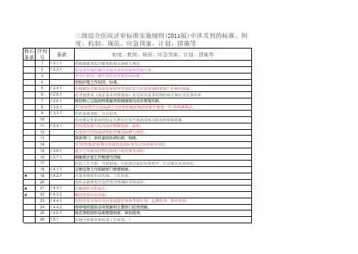 三级综合医院评审标准实施细则(2011年版)中涉及到的标准、制度、机制、规范、应急预案、计划、措施等