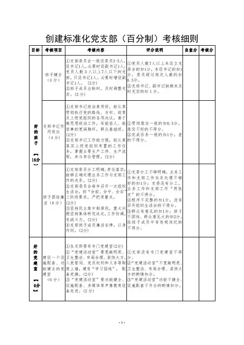 支部标准化建设考核细则(表格)