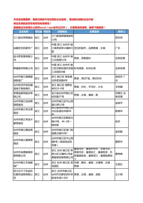2020新版浙江省台州男装工商企业公司名录名单黄页联系方式大全74家