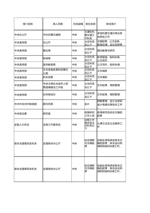 2010国考职位表