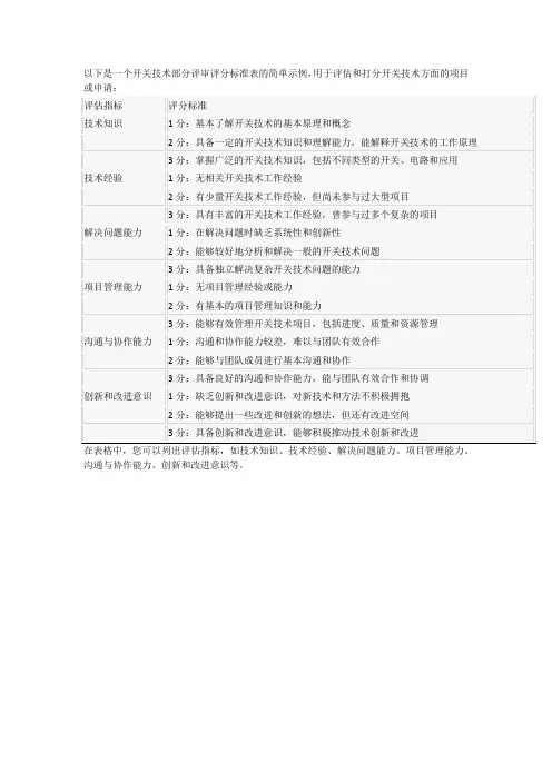 开关技术部分评审评分标准表