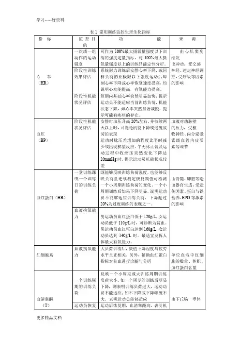 常用训练监控生理生化指标汇编