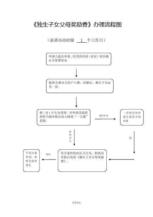 独生子女父母奖励费办理流程图