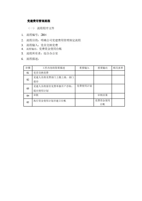 集团党建费用管理流程