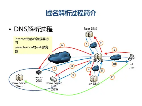 DNS原理介绍PPT课件