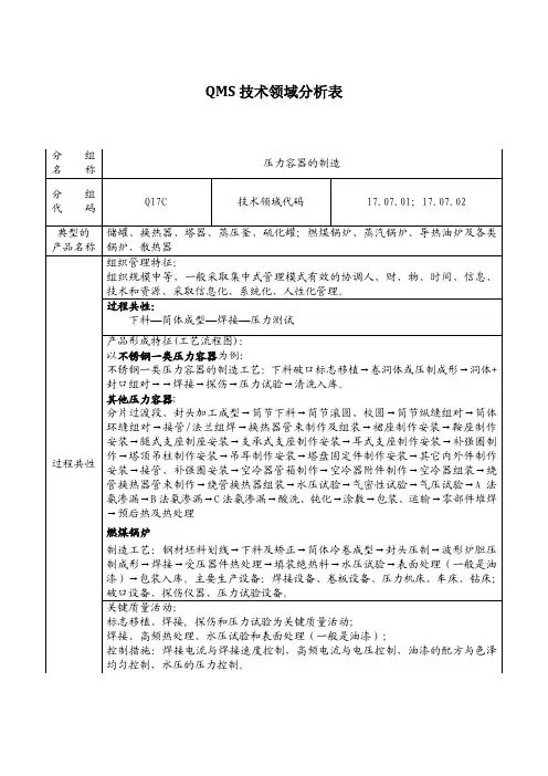 QMS (压力容器的制造)