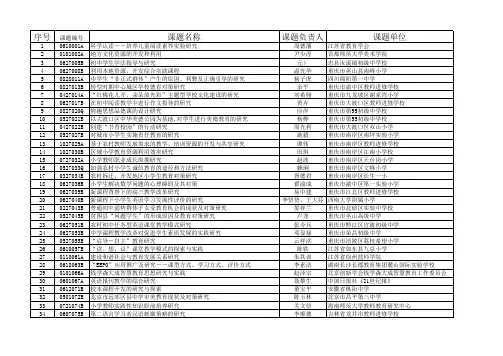 中国教育学会十一五重点课题结题公示