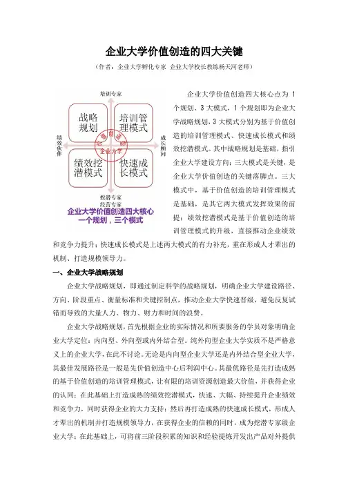 企业大学价值创造四大关键(杨天河)
