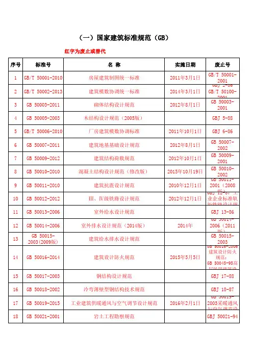 国家现行建筑设计行业标准规范(更新到2016年)