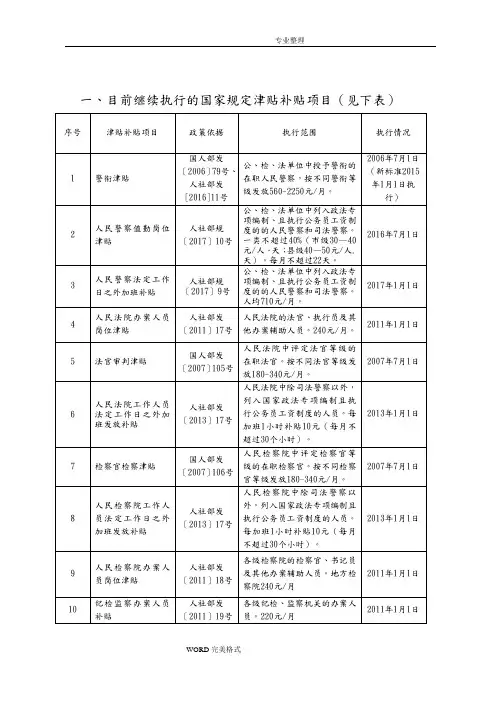 2018津贴补贴项目清理[网]