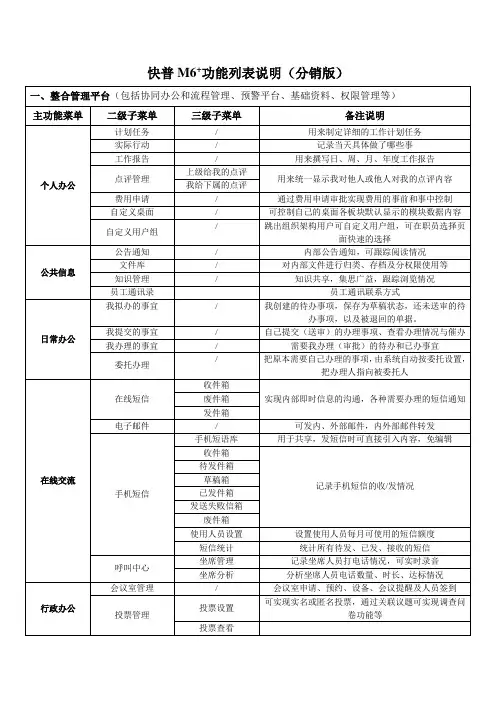 快普M6+IT分销管理系统版本