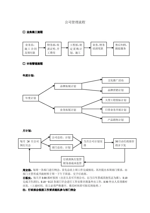 公司业务、计划流程图