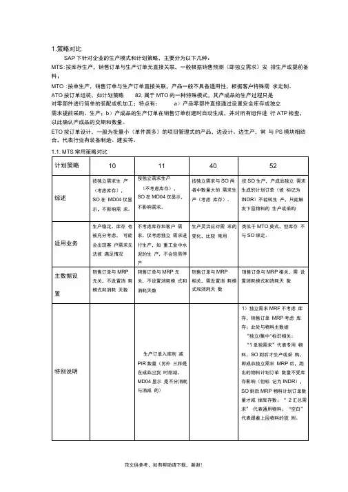 SAP计划策略总结