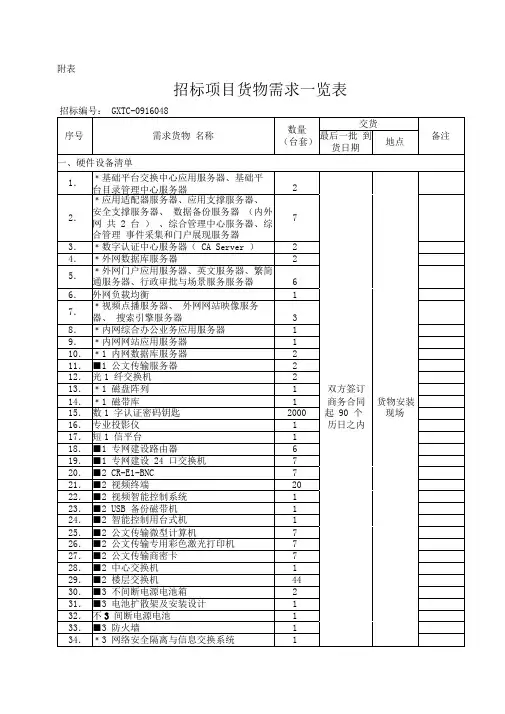 招标项目货物需求一览表