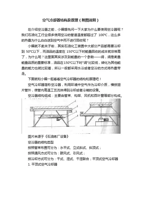 空气冷却器结构及原理（附图说明）