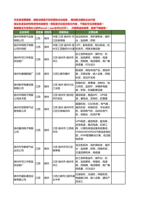 新版江苏省扬州网络机柜工商企业公司商家名录名单联系方式大全16家