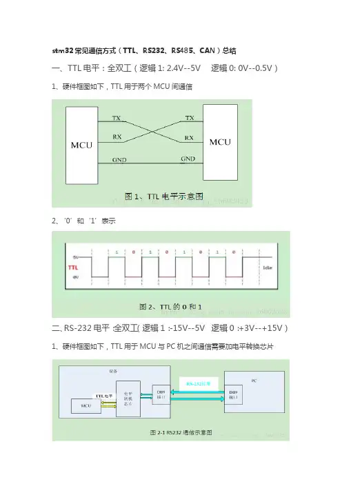 stm32常见通信方式(TTL、RS232、RS485、CAN)总结