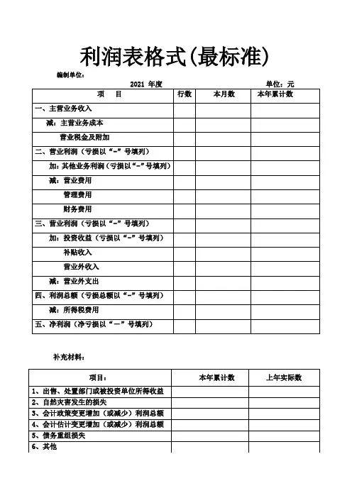 利润表格式标准版