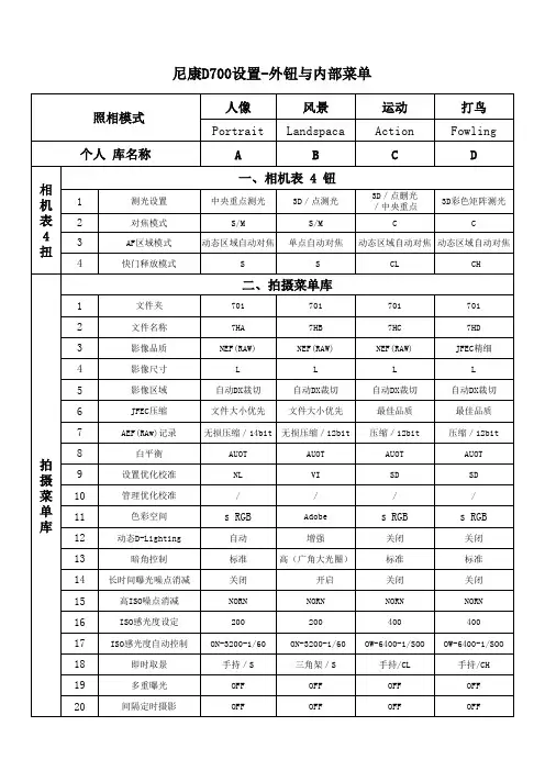 尼康D700设置-外钮与内部菜单