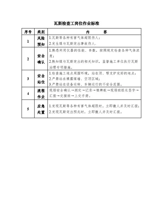 瓦斯检查工岗位作业标准