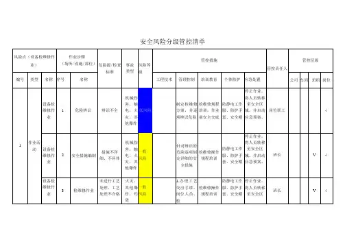 重型装备有限公司设备检维修作业安全风险分级管控清单