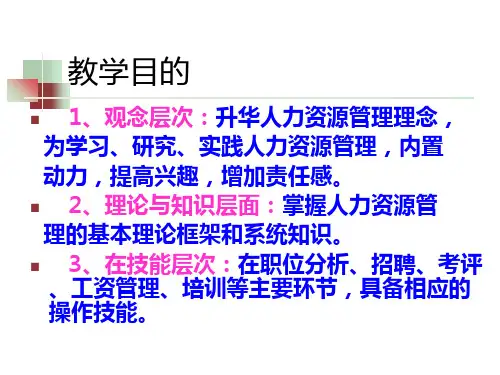 第一章人力资源管理导论ppt课件