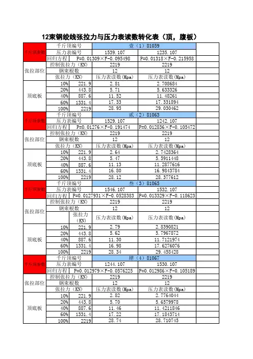 张拉力与油压表读数转换