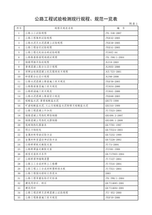 公路工程试验检测现行规程、规范一览表