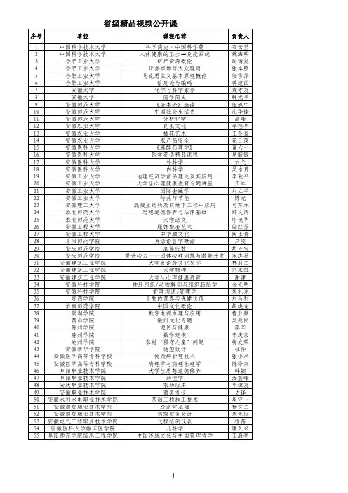 2012年安徽省省级质量工程项目评审结果----省级精品视频公开课