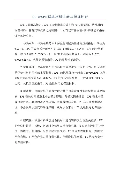 EPSXPSPU保温材料性能与指标比较