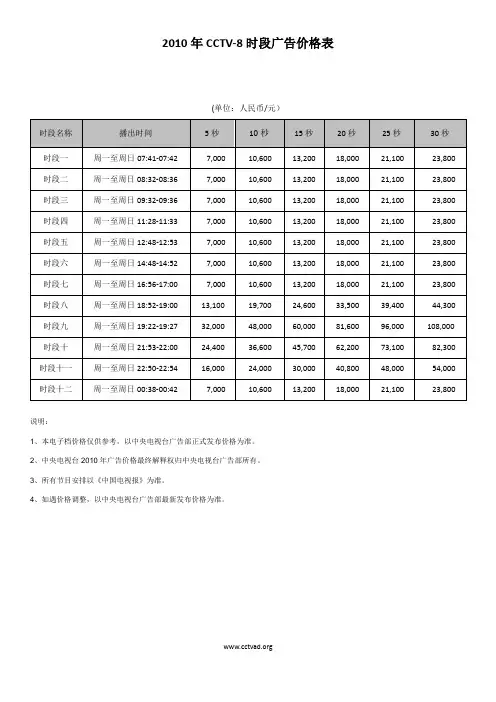 2010年CCTV-8时段广告价格表