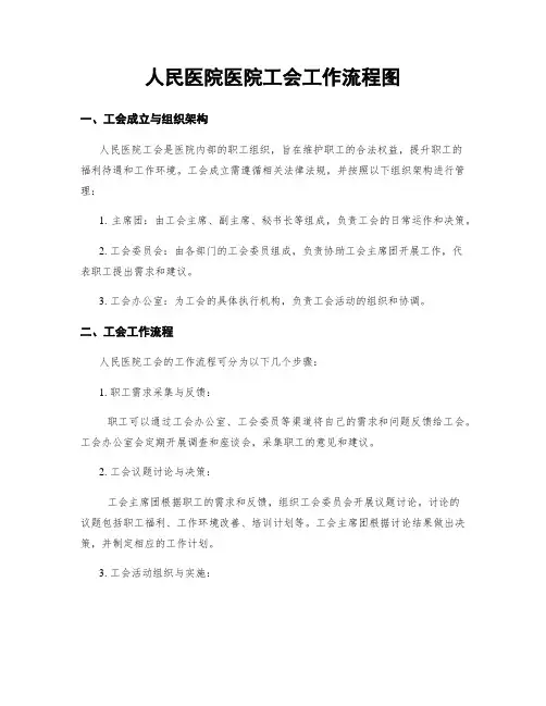 人民医院医院工会工作流程图