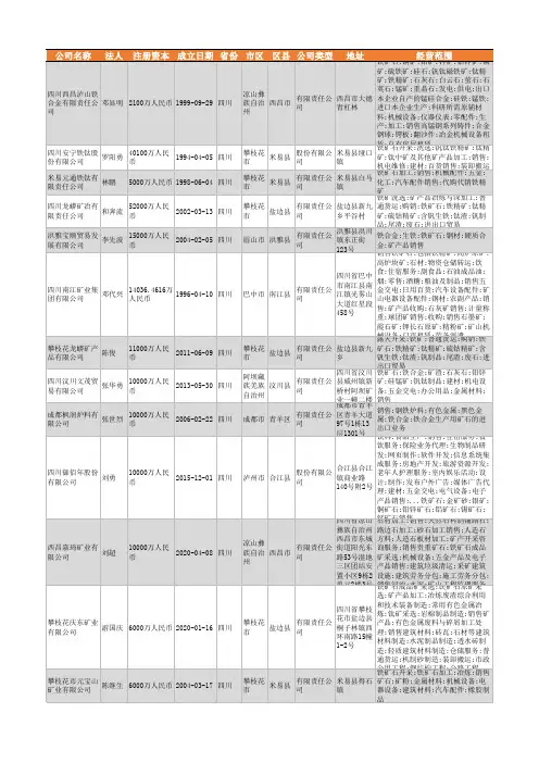 2021年四川省铁矿石行业企业名录645家