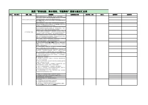 煤制气实施方案