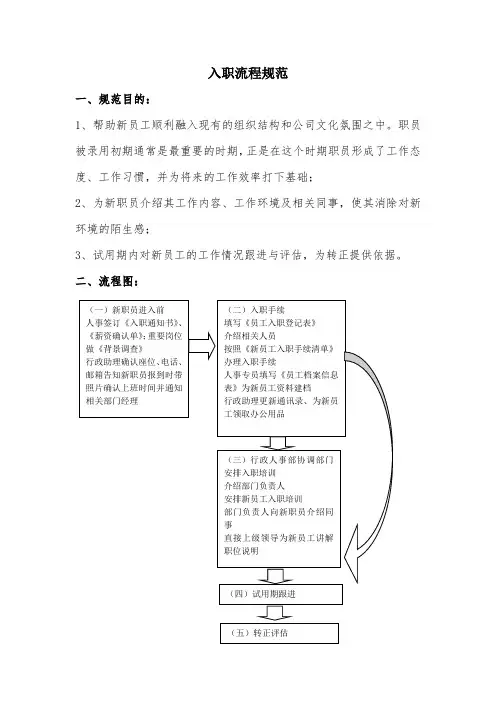 入职流程规范(模板)