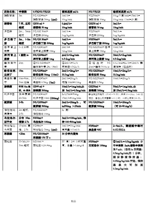 特殊抢救用药配置(半衰期版)