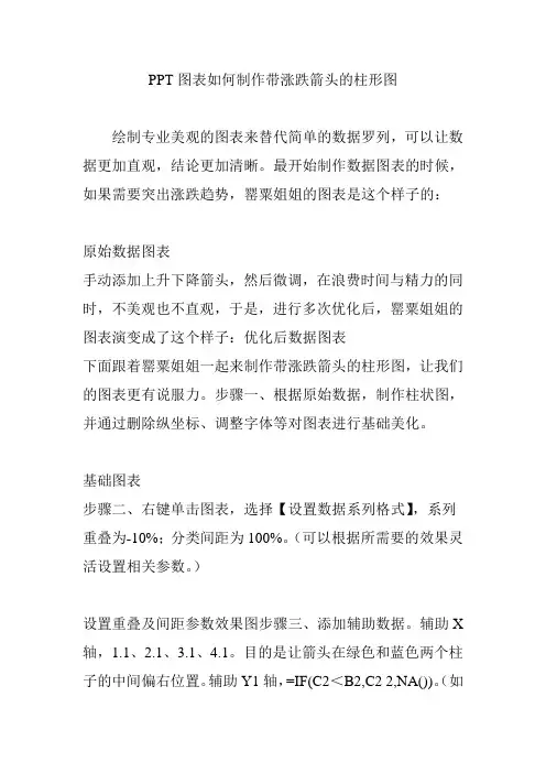 PPT图表如何制作带涨跌箭头的柱形图