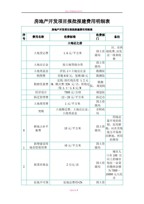 房地产开发项目报批报建费用明细表