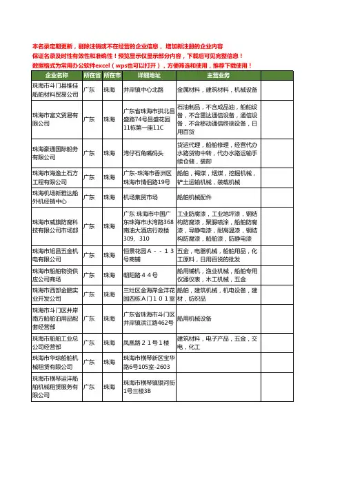 新版广东省珠海船舶机械工商企业公司商家名录名单联系方式大全28家