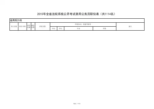 2015年全省法院系统公开考试录用公务员职位表
