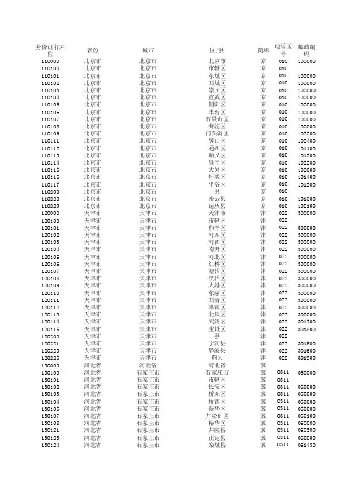 全国大全身份证前六位、区号、邮编-编码