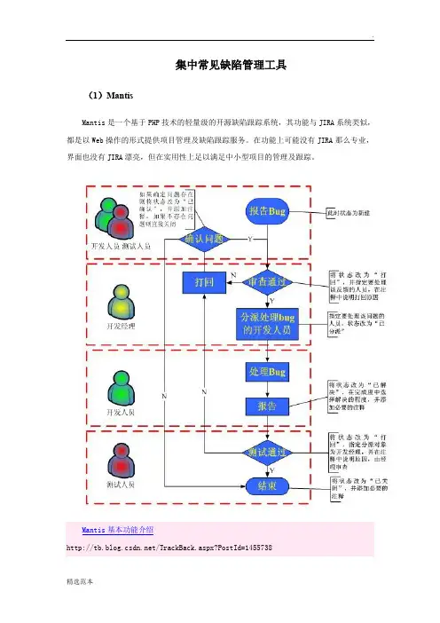 几种常见缺陷管理工具