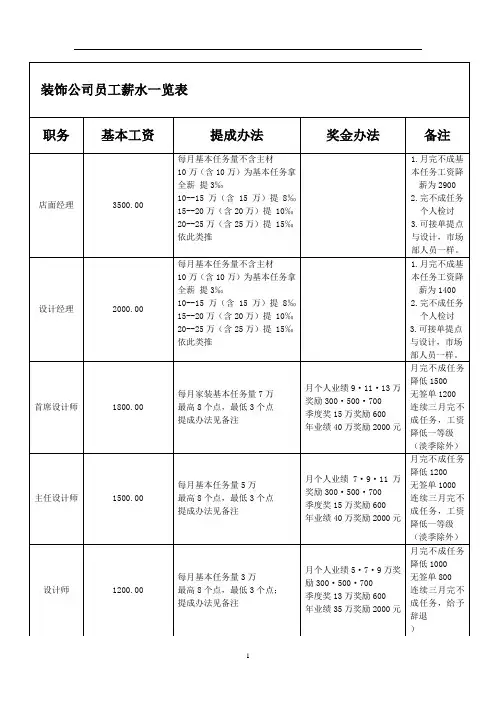 装饰公司员工薪水办法