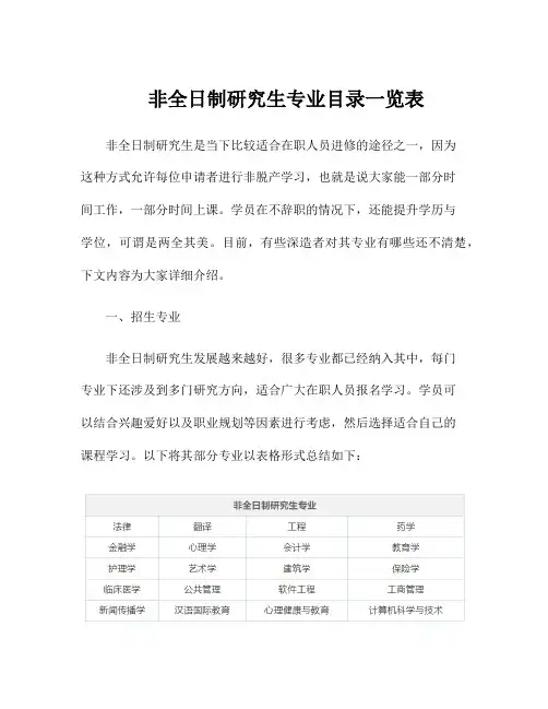 非全日制研究生专业目录一览表