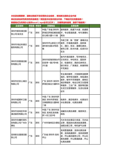 新版广东省深圳清理化粪池工商企业公司商家名录名单联系方式大全40家