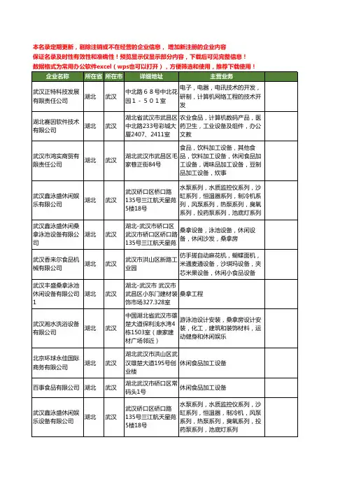 新版湖北省武汉休闲设备工商企业公司商家名录名单联系方式大全69家
